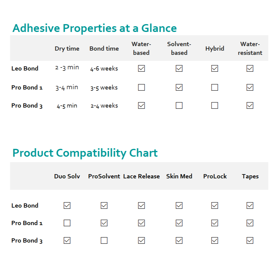 PRO BOND III - Water-based Liquid Adhesive